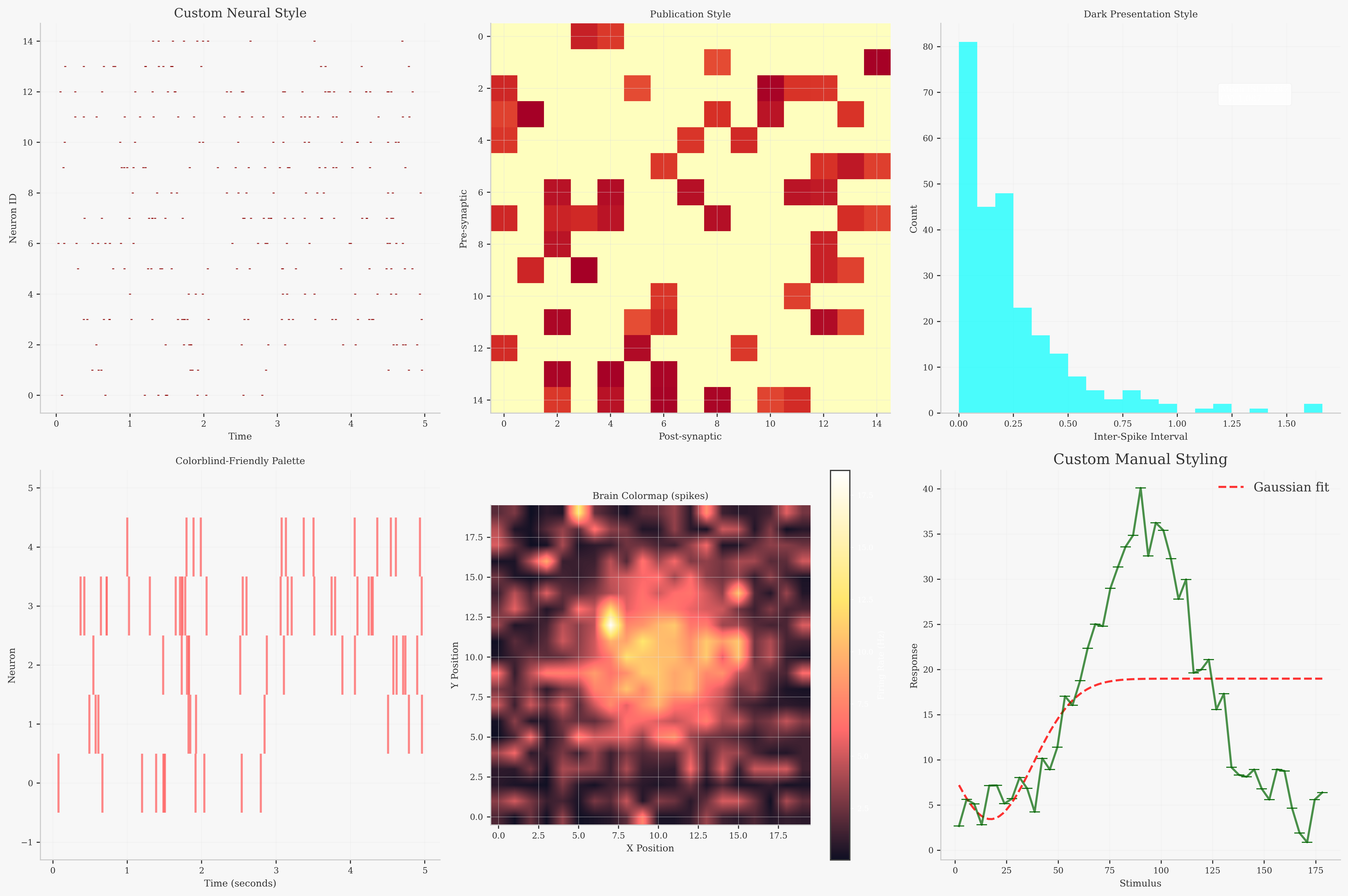 visualizing neuronal data — neu715 - neuroscientific... Tutorial 2: Advanced Neural Visualization — braintools