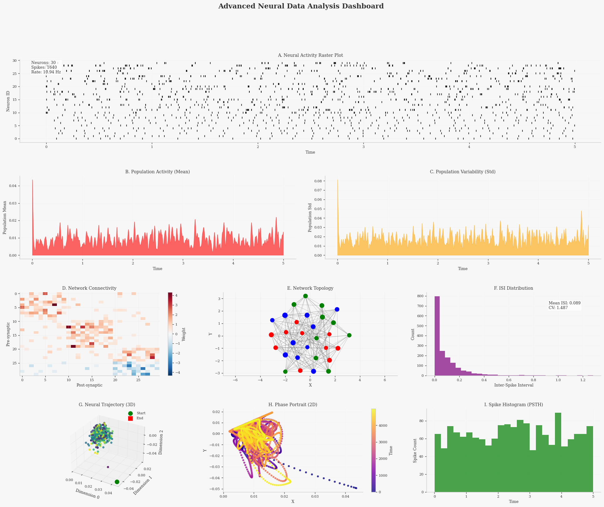 visualizing neuronal data — neu715 - neuroscientific... Tutorial 2: Advanced Neural Visualization — braintools